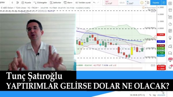 Yaptırımlar Gelirse Dolar Ne Olacak?