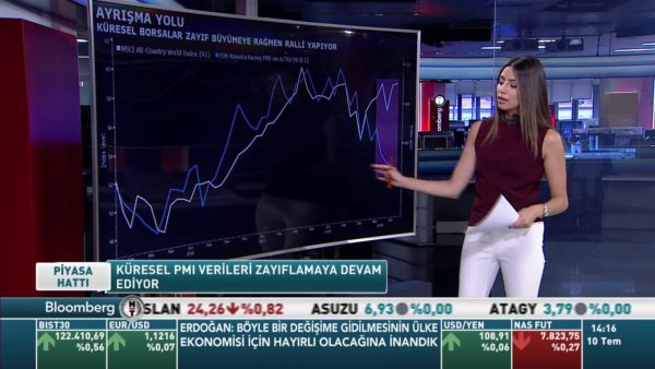 Grafik Düellosu | 10.07.2019