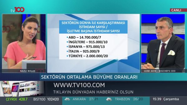 Parasal 2. Kısım - Bigchef CEO'su Cenk Akın - 24 Temmuz 2019