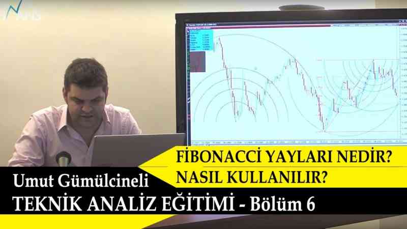 Fibonacci Yayları Nedir, Nasıl Kullanılır? Teknik Analiz Eğitimi 06