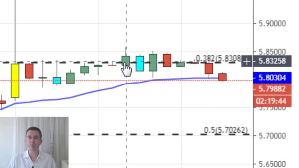 Dolar Yeniden Hedefimize Geldi, Daha Çıkar mı?