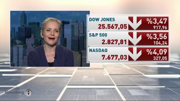 Küresel Piyasalar - Murat Sağman & Nuri Sevgen | 05.08.2019