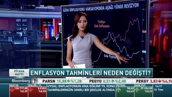 Grafik Düellosu | 31.07.2019