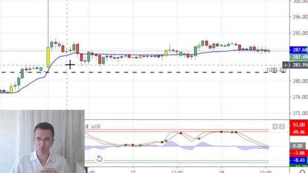 Altın Yeni Zirvesinde Buradan Alınır mı?