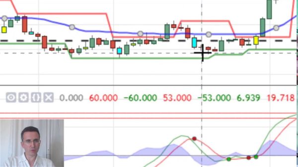 Dolar ve Altın İçin Trade Stratejisi