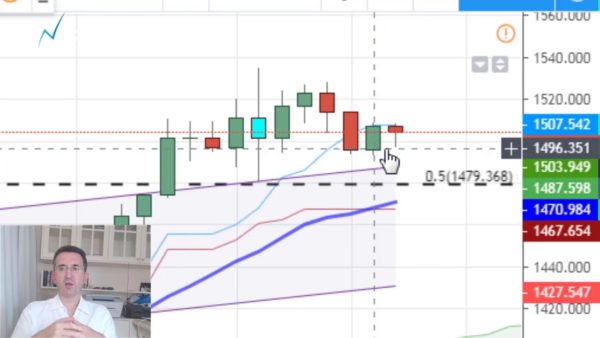 Dolarda Yeni Dönem, Altın Ne Olacak?