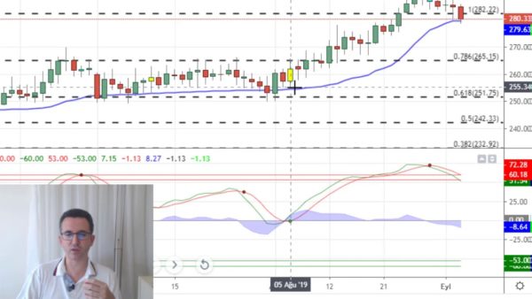 Gram altın ne olacak?