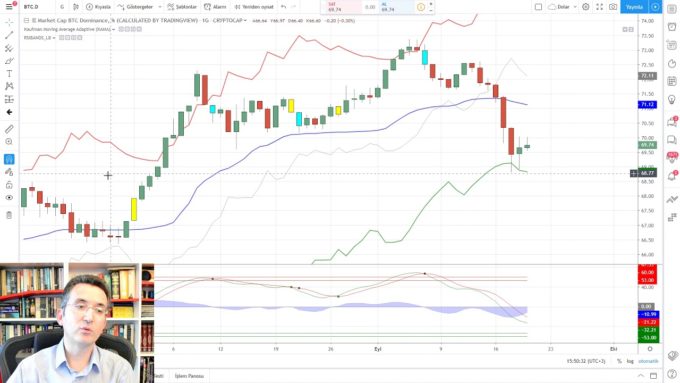 Bitcoin İçin Tehlikeli Geri Sayım, Kriptolara Dikkat