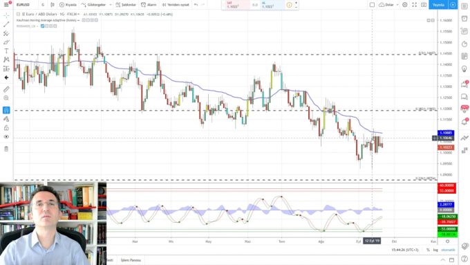 EURUSD Stratejisi, Nereden Almalı ve Satmalı?