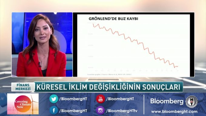 Geleceğimiz bu 3 grafiğe bağlı!