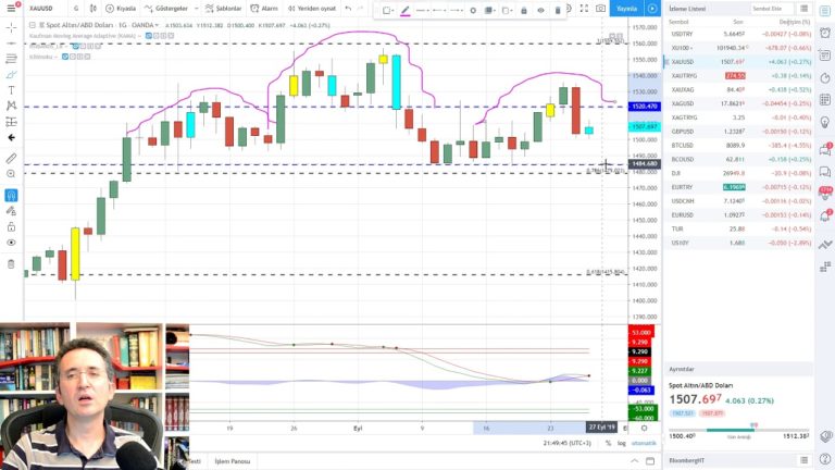 Trump'la Çıkan Altın Trump'la Düşüyor, Şimdi Ne Olacak?