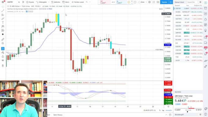 Fed Faiz Kararı Dolar, Altın ve Diğer Piyasalarda Yönü Nasıl Etkiledi