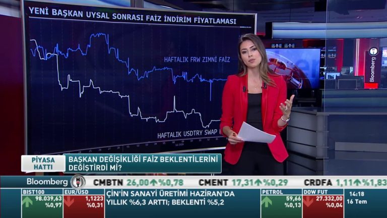 Grafik Düellosu | 16.07.2019