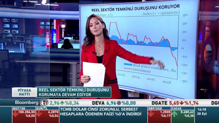 Grafik Düellosu | 20.09.2019