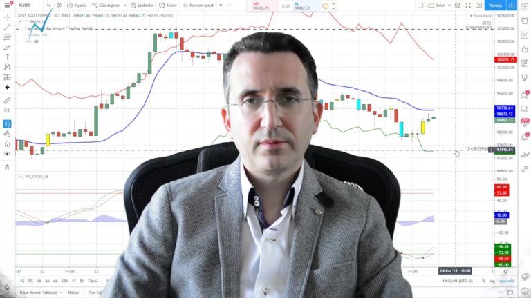 Borsa Yeni Bir Hamleye Hazır