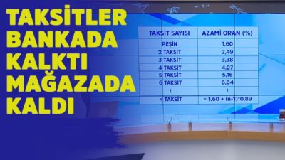 Taksitler bankada kalktı, mağazada kaldı - Parasal 2. Kısım - Cüneyt Dirican