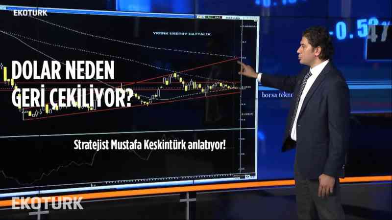 Piyasadaki Son Gelişmeleri Mustafa Keskintürk Anlatıyor | Borsa Teknik | 9 Ocak 2020