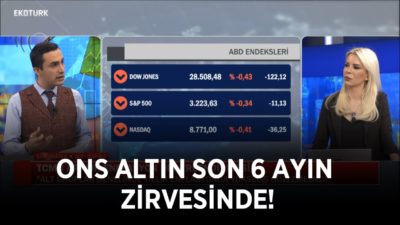 Gelişmeler Dolar/TL'yi Ne Yönde Etkiler? | Murat Tufan & Perihan Tantuğ | 6 Ocak 2019