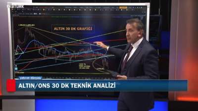 ALTIN/ONS 30 DK TEKNİK ANALİZİ