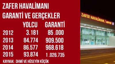 İş Bilmez Hükümet! | Emin Çapa ile gündem