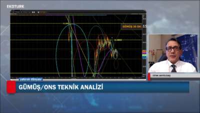 PORTAKAL SUYU | EMTİA BORSASI VE ANALİZLER