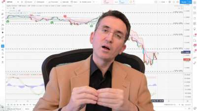 Dolar Endeksi, EURUSD ve GBPUSD Görünümü