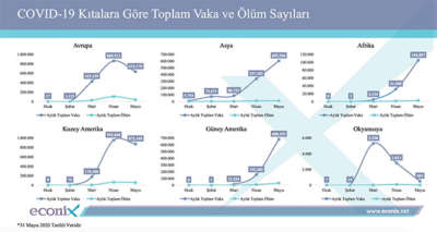 Covid-19 hastalarının tanı ve tedavisi için harcanan tutar 600 milyon TL’yi aştı