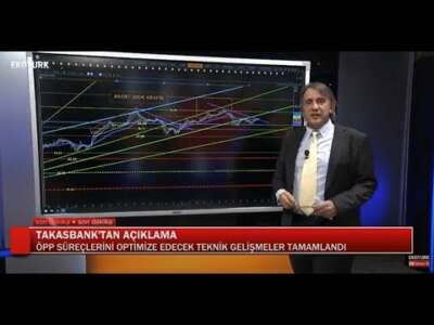 Altında 1800$ direnci, ve geçilirse tarihsel çanak formasyonun hedefi ne?