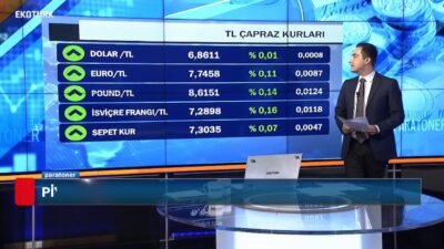 BORSA İSTANBUL 120 BİNİ AŞTI