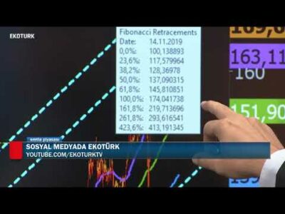 Ons atında 1818$ direnci görüldü. Ya şimdi ne olacak!