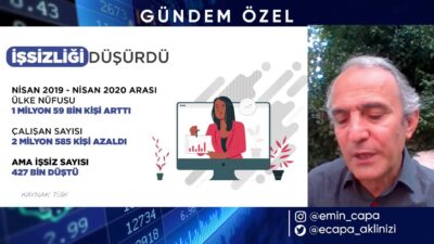 Yaz Kızım Ekonomisi İle İşsizliği Düşürdük! Emin Çapa Canlı Yayını