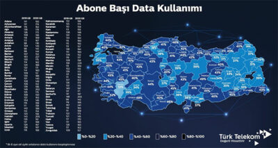 Sabit internette data kullanımı 178 GB’ı aştı