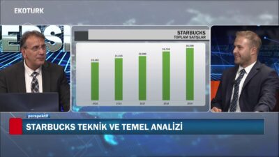 ABD piyasaları, Starbucks temel ve teknik analiziyle kahve fiyatlarının etkisi