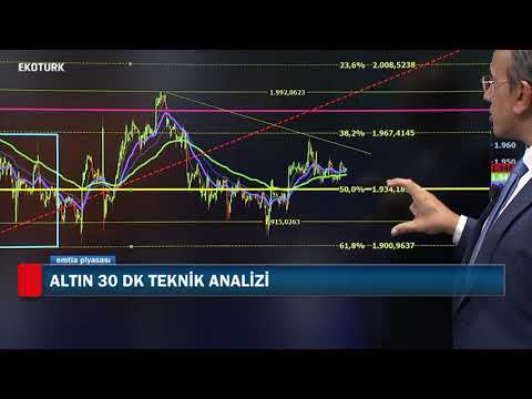 Emtia Piyasasında son fiyatlamalar| Cenk Akyoldaş | Emtia Piyasası |14.09.2020