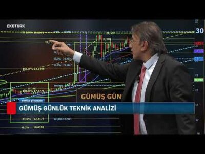 Emtia Piyasasında son fiyatlamalar| Cenk Akyoldaş | Emtia Piyasası |15.09.2020