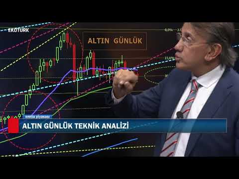Emtia Piyasasında son fiyatlamalar| Cenk Akyoldaş | Emtia Piyasası |08.09.2020