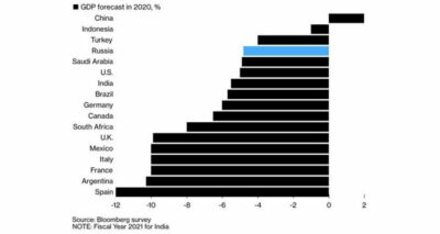 Salgın döneminin en başarılı ekonomilerinden biri Türkiye