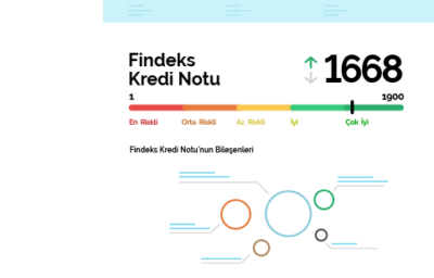 Findeks Kredi Notu Nedir?