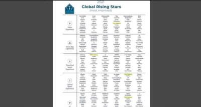 Türk Telekom’dan, 5 alanda önemli başarı