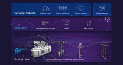 Siemens Energy, dijital güç iletim portföyünü genişletiyor