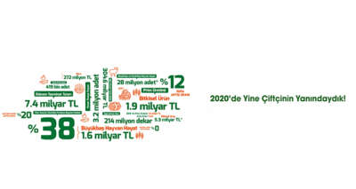 TARSİM: '2020 yılında yine çiftçimizin yanındaydık'