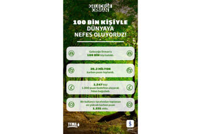 “Geleceğe Orman” uygulaması 100 bin katılımcıya ulaştı