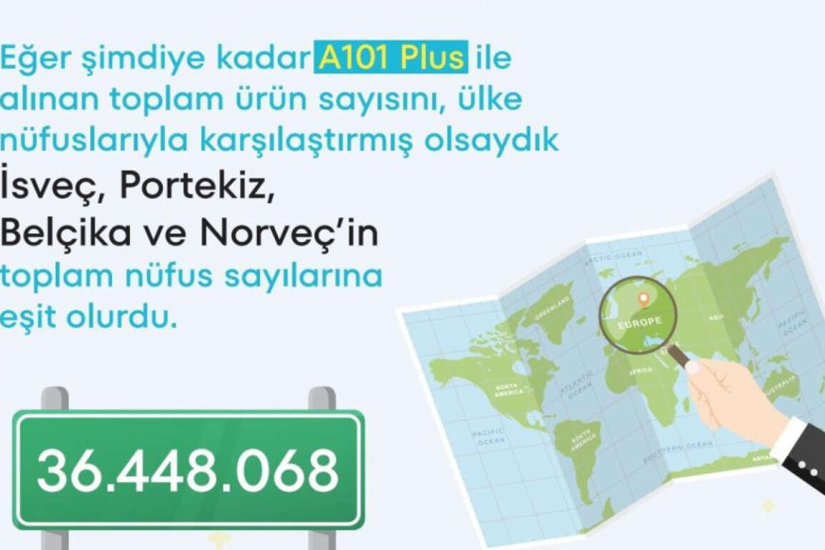 A101 Plus üzerinden üç ayda alınan toplam ürün sayısı 36 milyonu geçti