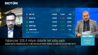 Yurt içi ve küresel piyasalarda yaşanan son gelişmeler | Sami Altınkaya | Piyasa Yönü 16.12.2022