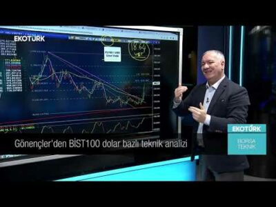 Borsa Teknik | Selçuk Gönençler | Perihan Tantuğ | 20.12.2022