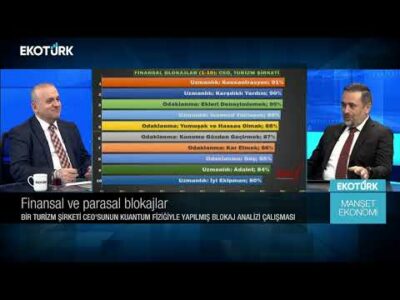 Blokajlarımızın finansal hayatımıza etkileri | Sami Altınkaya | Manşet Ekonomi