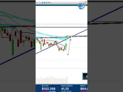 Dr. Nuri Sevgen Borsa Grafiğini Analiz Etti! BU SEVİYELERE DİKKAT #shorts