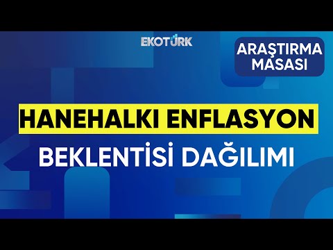 Hanehalkı Enflasyon Beklentisi Dağılımı | Tuğba Özay | Araştırma Masası