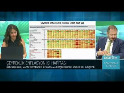 Çeyreklik Enflasyon Isı Haritası | Caner Özdurak | Tuğba Özay | Araştırma Masası
