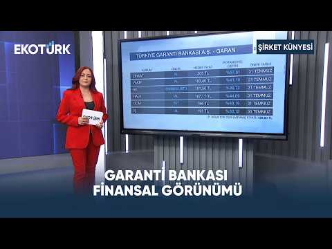 Garanti Bankası Finansal Görünümü | Şirket Künyesi
